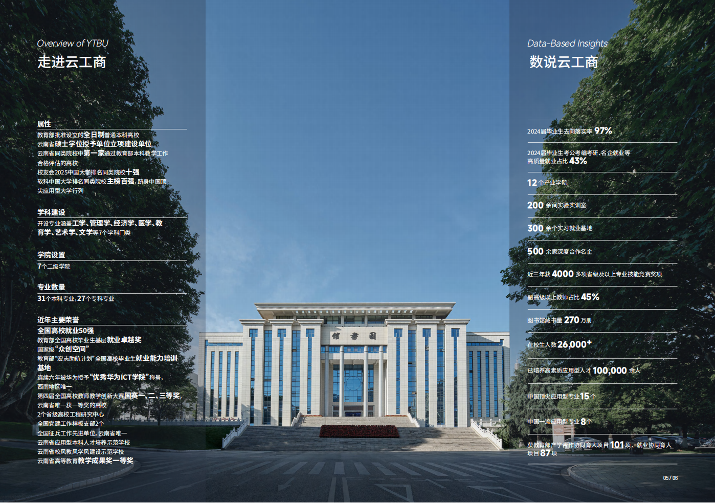 云南工商学院 - 2025年招生简章